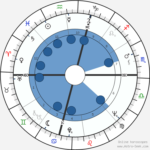 Roger Penske wikipedia, biography, birth chart, instagram Roger Penske wikipedia, horoscope, astrology, instagram
