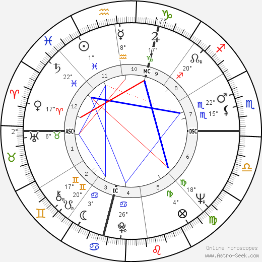 Roger Penske birth chart, biography, wikipedia 2023, 2024