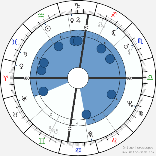 Rolf Seelmann-Eggebert wikipedia, horoscope, astrology, instagram