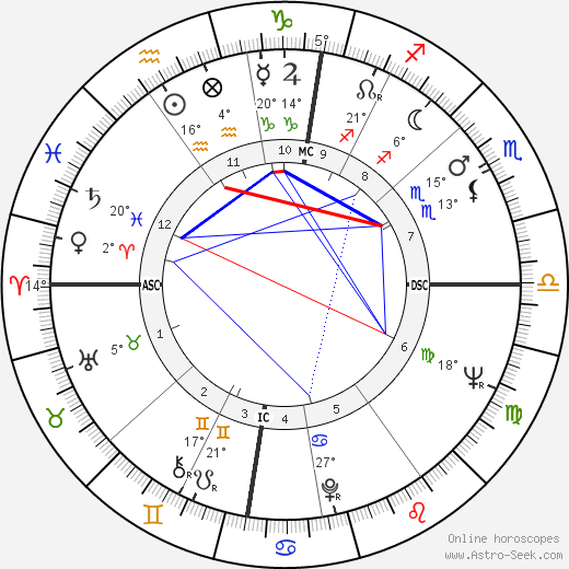 Rolf Seelmann-Eggebert birth chart, biography, wikipedia 2023, 2024