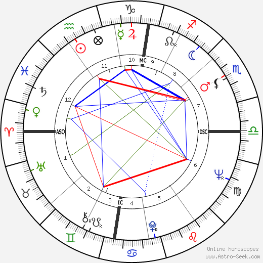 Rolf Seelmann-Eggebert birth chart, Rolf Seelmann-Eggebert astro natal horoscope, astrology