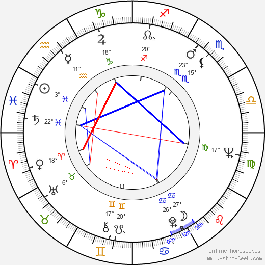 Seppo Haukijärvi birth chart, biography, wikipedia 2024, 2025