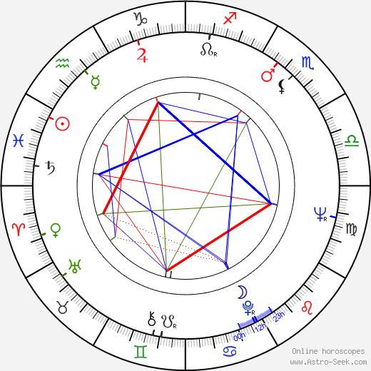 Seppo Haukijärvi birth chart, Seppo Haukijärvi astro natal horoscope, astrology