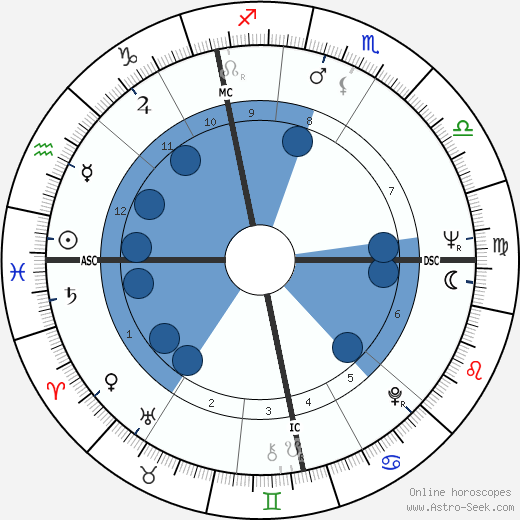Tom Courtenay wikipedia, biography, birth chart, instagram Tom Courtenay wikipedia, horoscope, astrology, instagram