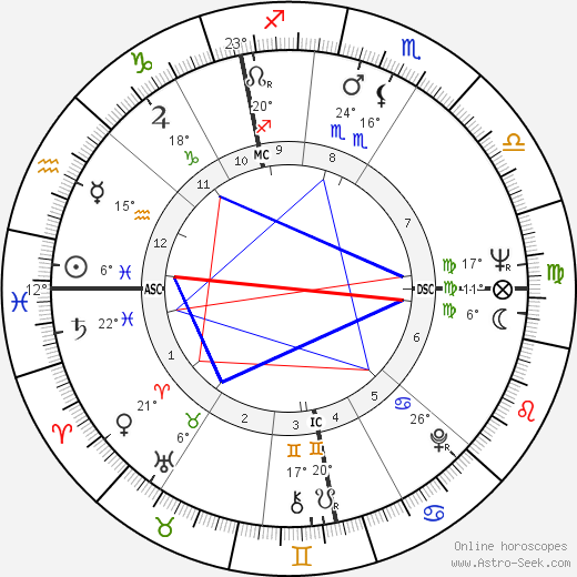Tom Courtenay birth chart, biography, wikipedia 2024, 2025