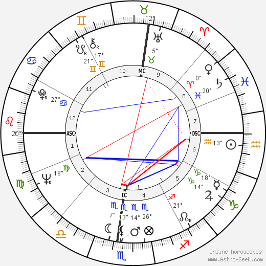 Tom Smothers birth chart, biography, wikipedia 2024, 2025