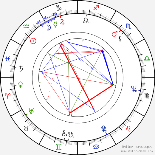 Tomislav Gotovac birth chart, Tomislav Gotovac astro natal horoscope, astrology