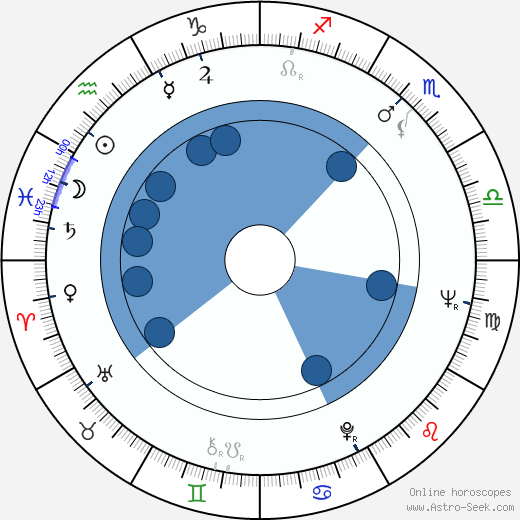 Tytti Paavolainen Oroscopo, astrologia, Segno, zodiac, Data di nascita, instagram