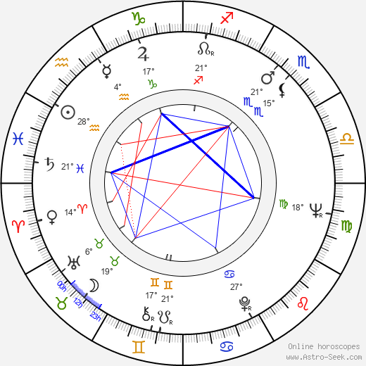 Wanda Koczeska birth chart, biography, wikipedia 2024, 2025