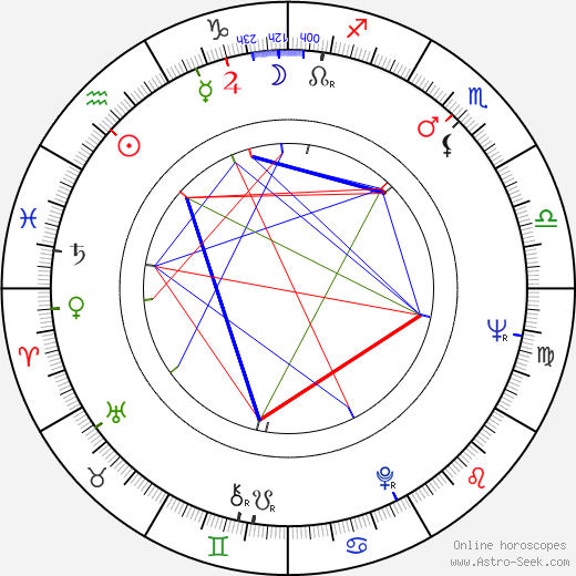 Will Van Selst birth chart, Will Van Selst astro natal horoscope, astrology