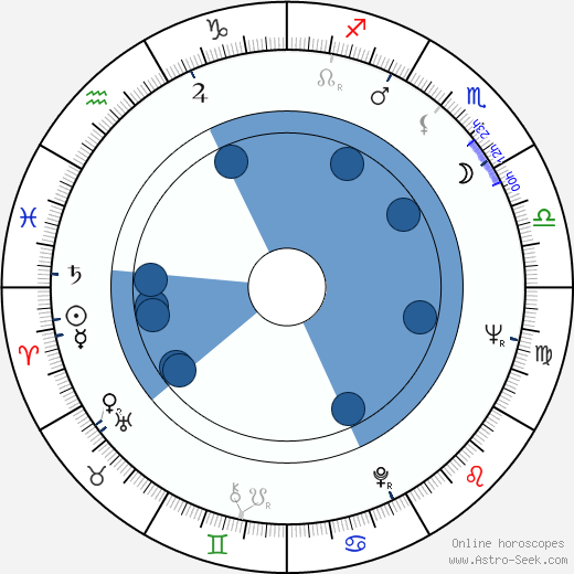 Akio Jissôji wikipedia, horoscope, astrology, instagram