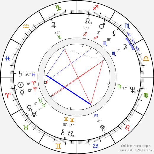 Akio Jissôji birth chart, biography, wikipedia 2023, 2024