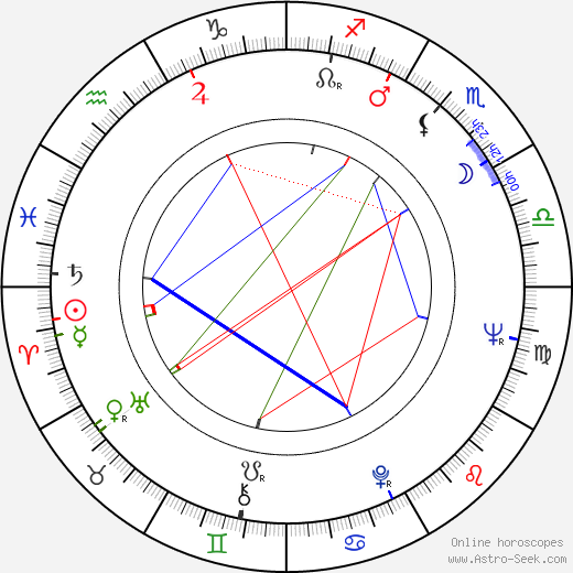 Akio Jissôji birth chart, Akio Jissôji astro natal horoscope, astrology