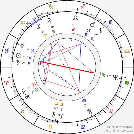 Alexandru Tatos birth chart, biography, wikipedia 2023, 2024