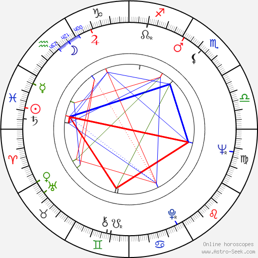 Alexandru Tatos birth chart, Alexandru Tatos astro natal horoscope, astrology