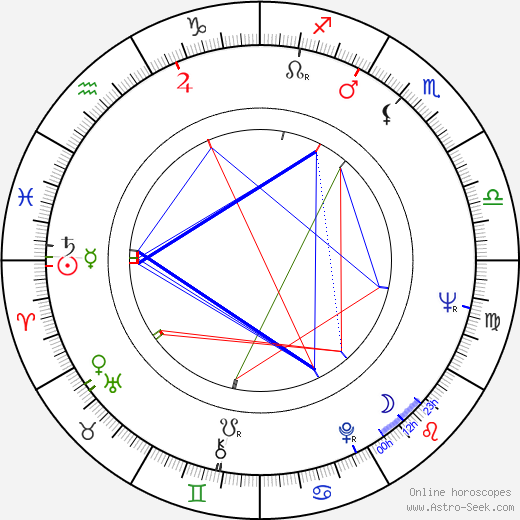 Angelo Badalamenti birth chart, Angelo Badalamenti astro natal horoscope, astrology