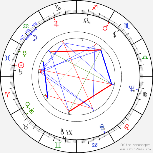 Anne Collette birth chart, Anne Collette astro natal horoscope, astrology