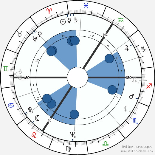 Armin Hary wikipedia, biography, birth chart, instagram Armin Hary wikipedia, horoscope, astrology, instagram