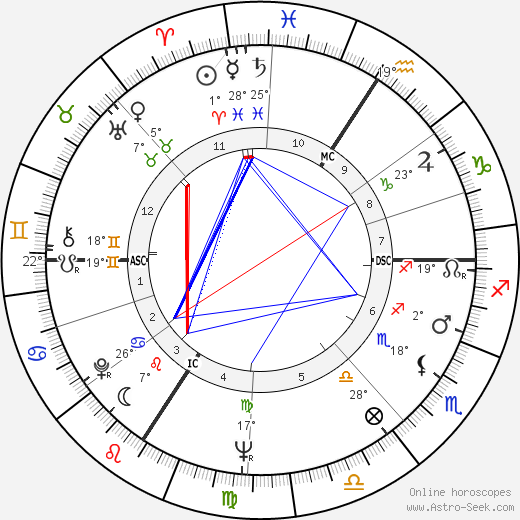 Armin Hary birth chart, biography, wikipedia 2024, 2025