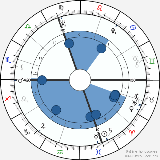 Attilio Nicora wikipedia, horoscope, astrology, instagram