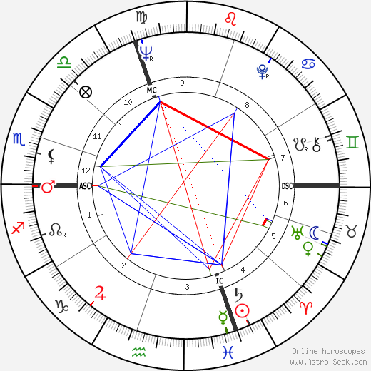 Attilio Nicora birth chart, Attilio Nicora astro natal horoscope, astrology