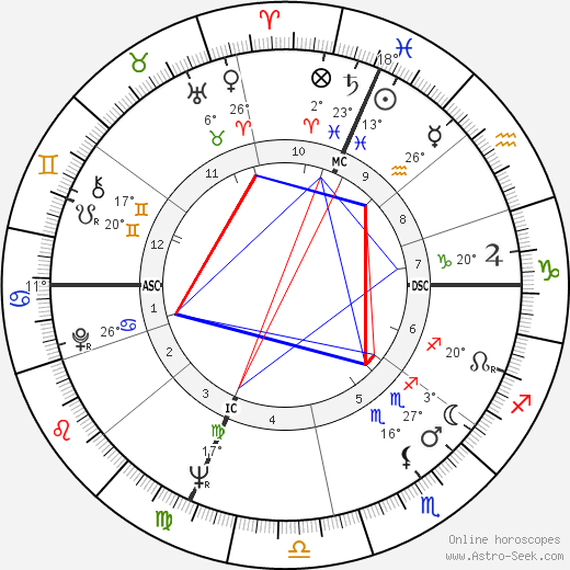 Barney Wilen birth chart, biography, wikipedia 2024, 2025