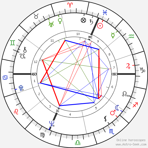 Barney Wilen birth chart, Barney Wilen astro natal horoscope, astrology