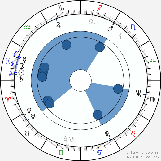Berit Lundell Oroscopo, astrologia, Segno, zodiac, Data di nascita, instagram