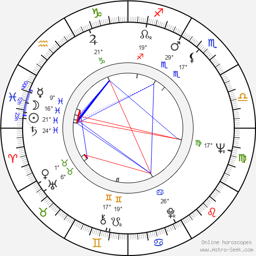 Berit Lundell birth chart, biography, wikipedia 2023, 2024