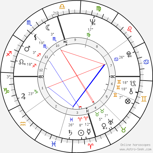 Billy Carter birth chart, biography, wikipedia 2024, 2025