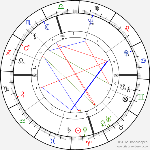 Billy Carter birth chart, Billy Carter astro natal horoscope, astrology