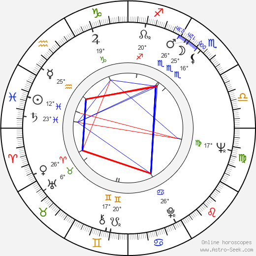 Bobby Driscoll birth chart, biography, wikipedia 2024, 2025