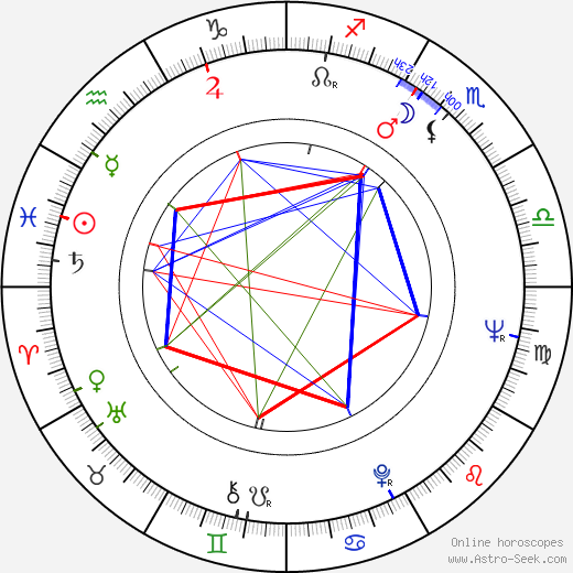 Bobby Driscoll birth chart, Bobby Driscoll astro natal horoscope, astrology