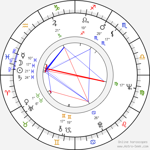 Boris Durov birth chart, biography, wikipedia 2024, 2025