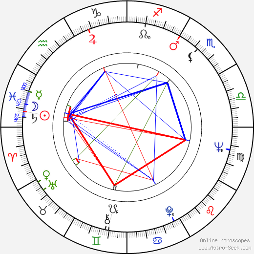 Boris Durov birth chart, Boris Durov astro natal horoscope, astrology