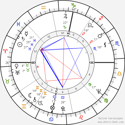 Bryna Monsein birth chart, biography, wikipedia 2024, 2025