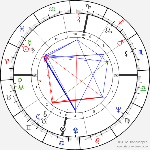 Bryna Monsein birth chart, Bryna Monsein astro natal horoscope, astrology