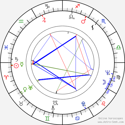 Charles Cadogan birth chart, Charles Cadogan astro natal horoscope, astrology