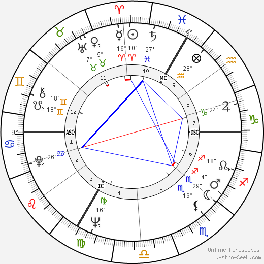 Claude Allègre birth chart, biography, wikipedia 2023, 2024