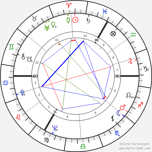 Claude Allègre birth chart, Claude Allègre astro natal horoscope, astrology