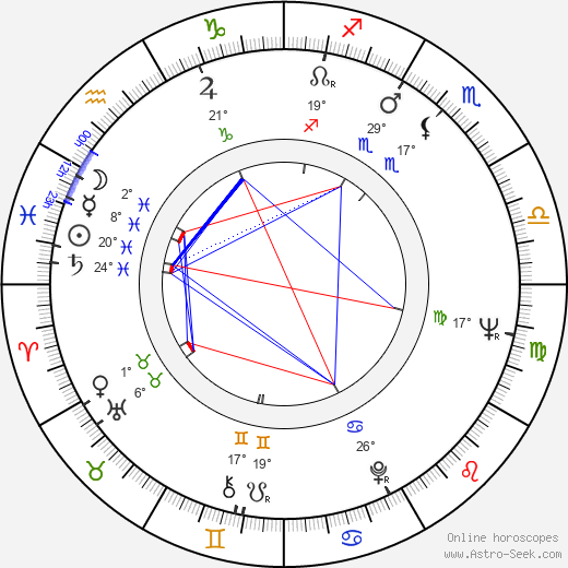 Dagmar Průchová birth chart, biography, wikipedia 2024, 2025