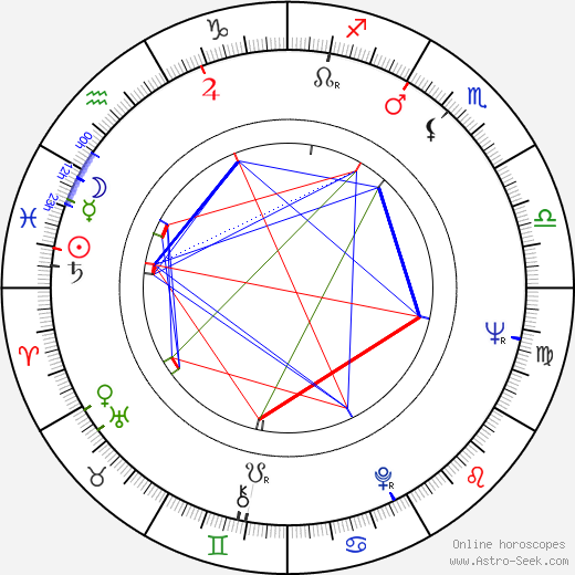 Dagmar Průchová birth chart, Dagmar Průchová astro natal horoscope, astrology