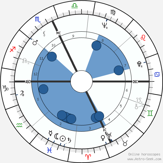 Diane C. Chechik wikipedia, biography, birth chart, instagram Diane C. Chechik wikipedia, horoscope, astrology, instagram