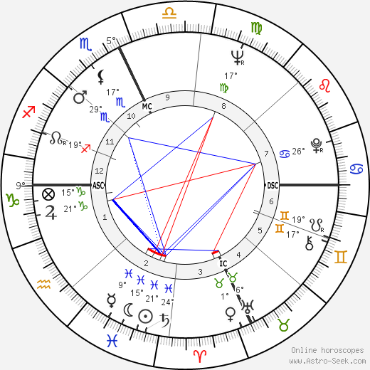 Diane C. Chechik birth chart, biography, wikipedia 2023, 2024