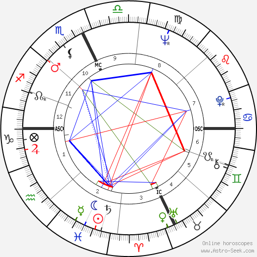 Diane C. Chechik birth chart, Diane C. Chechik astro natal horoscope, astrology