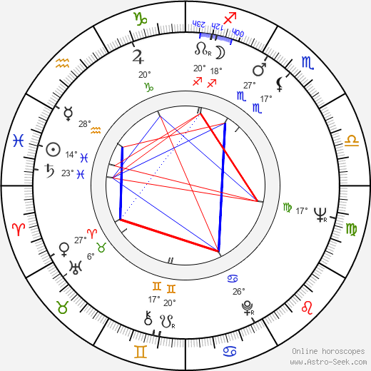 Don Burros birth chart, biography, wikipedia 2024, 2025