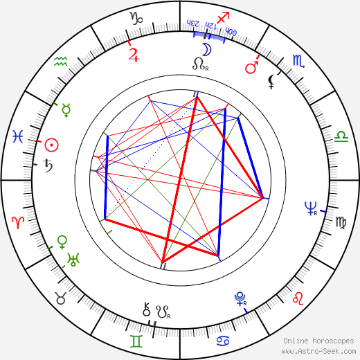 Don Burros birth chart, Don Burros astro natal horoscope, astrology