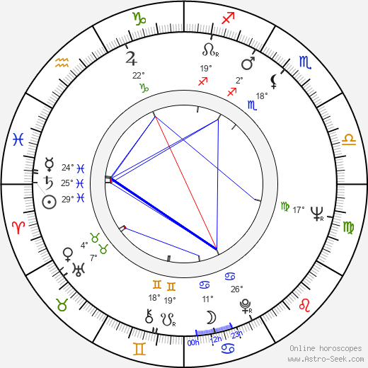 Emil Sirotek birth chart, biography, wikipedia 2023, 2024