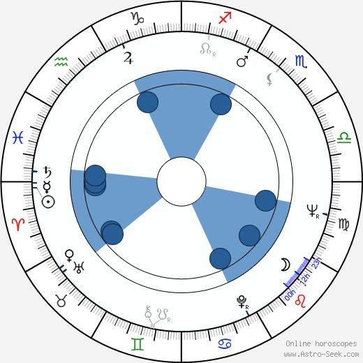 Emma Černá horoscope, astrology, sign, zodiac, date of birth, instagram