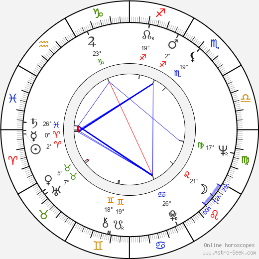 Emma Černá birth chart, biography, wikipedia 2023, 2024